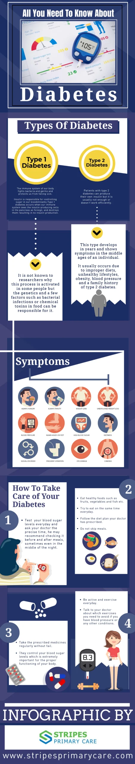 All you need to know about Diabetis